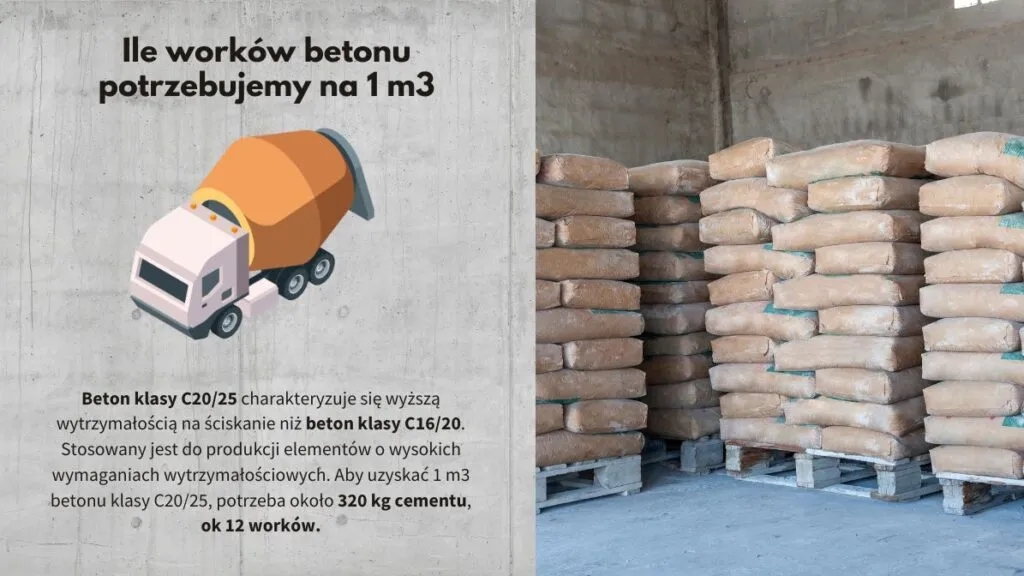 Ile worków zaprawy na 1m3 betonu? Klasy, obliczenia i porady