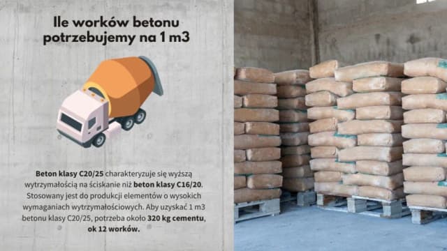Ile worków zaprawy na 1m3 betonu? Klasy, obliczenia i porady