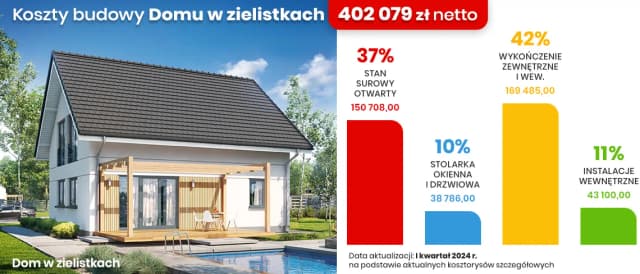 Ile kosztuje budowa domu piętrowego? Zaskakujące wydatki, które powinieneś znać